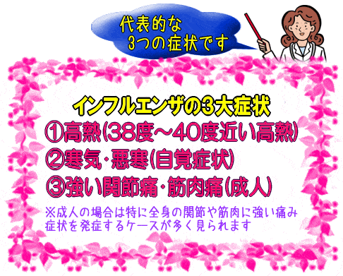 インフルエンザA型3大症状(図)