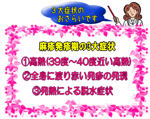 麻疹発疹期の3大症状(図)