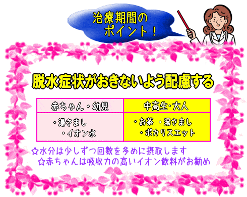 脱水症状がおきないように配慮する(図)