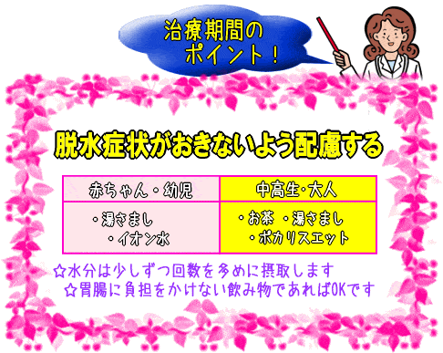 ノロウイルスの治療法･治療期間(図)